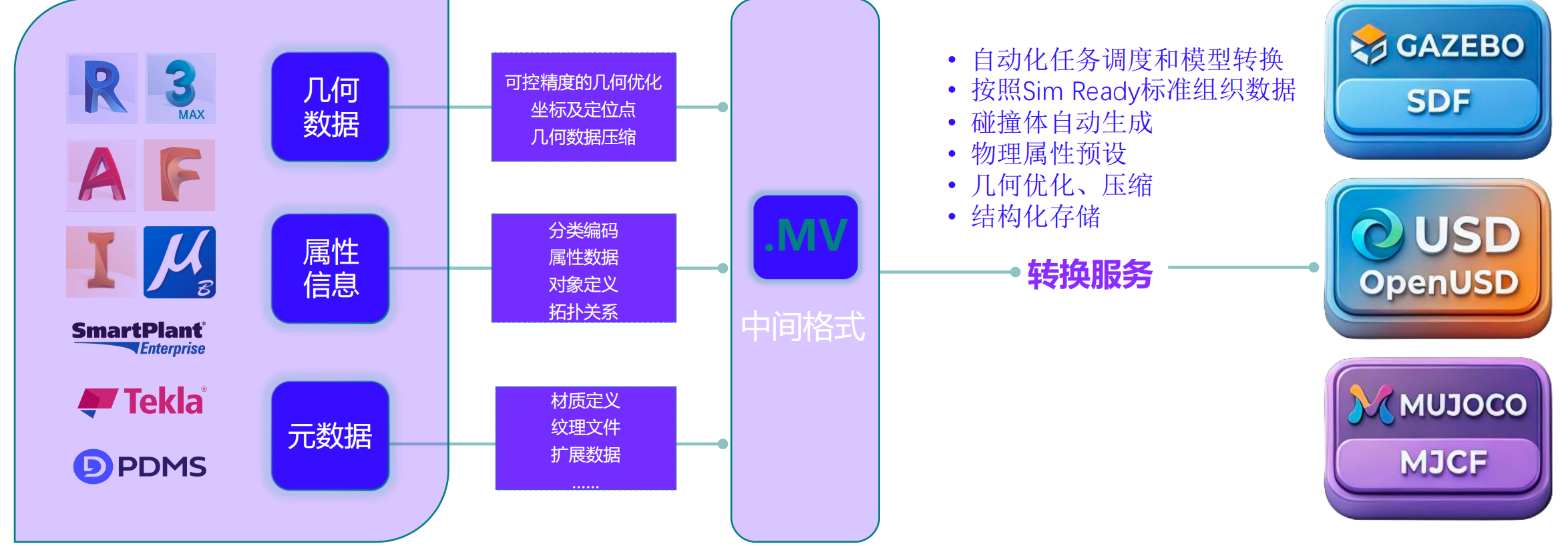 让 AI 学会“动手”，得先有一个能动手的世界