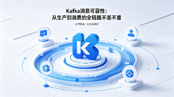 Kafka消息可靠性：从生产到消费的全链路不丢不重