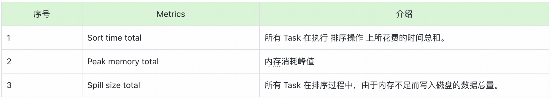 深入剖析Spark UI界面:参数与界面详解|得物技术