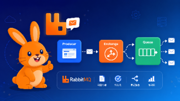 RabbitMQ 入门到实战：从 Simple Queue 到 Topic Exchange，一篇就够了(附实战案例解析）
