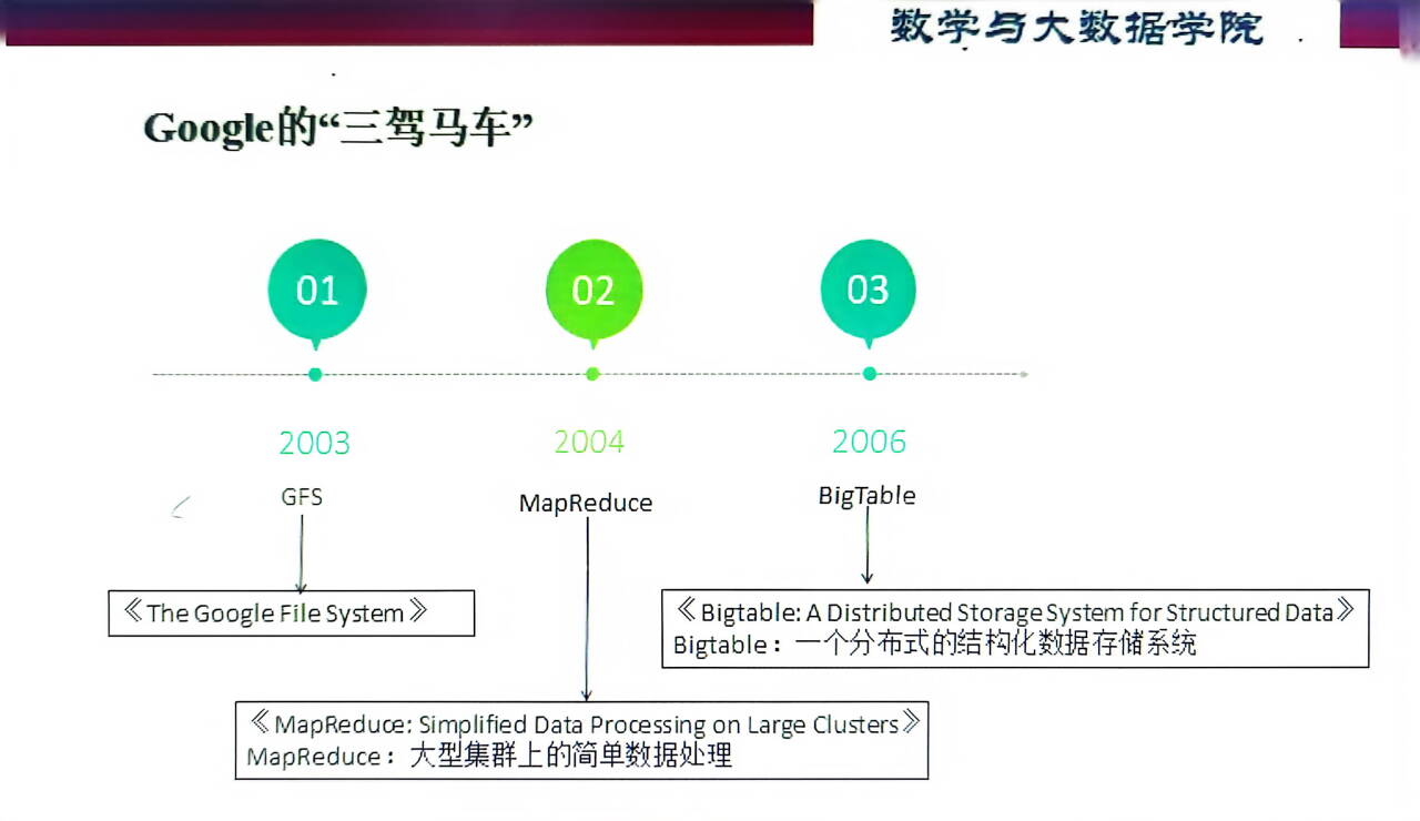 第二节课 Hadoop概述