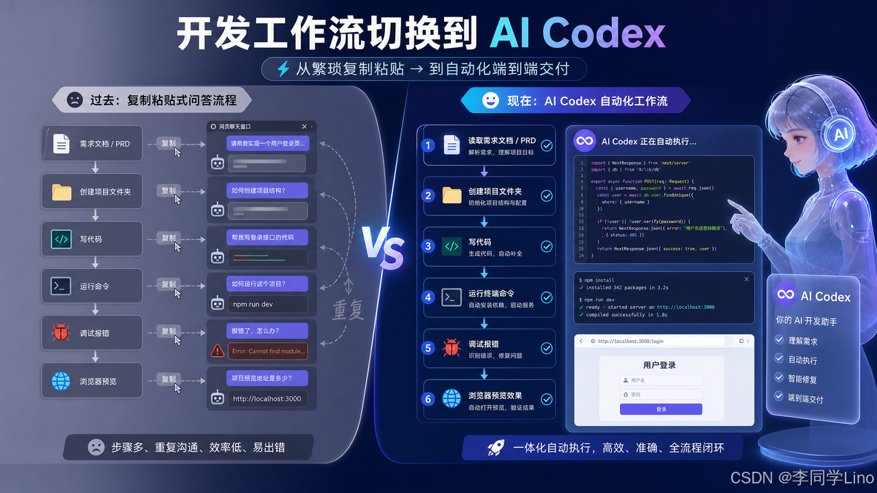 连夜停掉 Claude!丢个需求让 AI 自己动:Codex 国内直连全自动部署指南