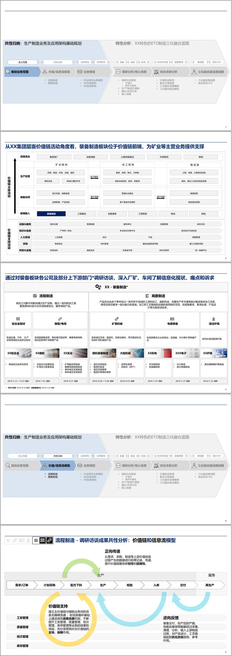 （92页PPT）某著名企业大数据工程项目装备制造板块企业架构整体规划方案（附下载方式）