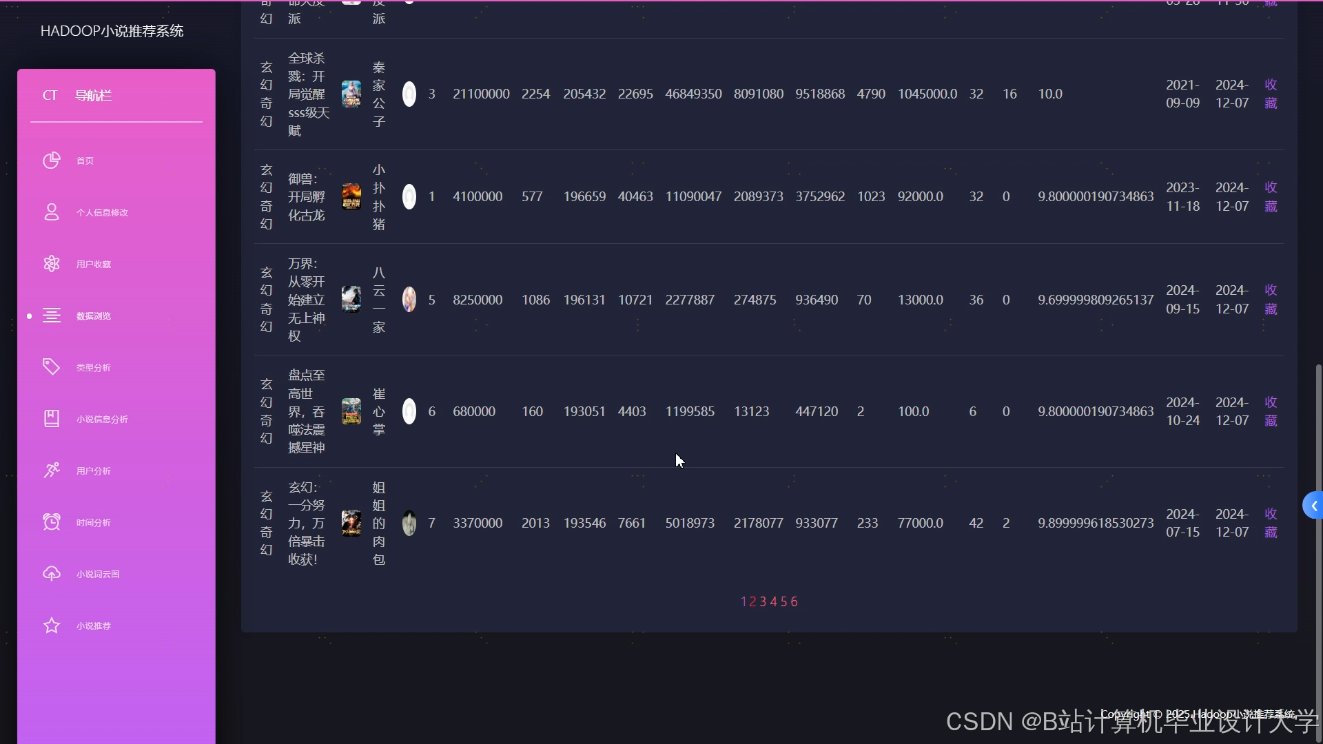 计算机毕业设计Hadoop+Hive+PySpark小说推荐系统 小说可视化 小说爬虫(源码+文档+PPT+详细讲解)