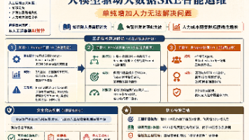 大模型驱动大数据SRE智能运维