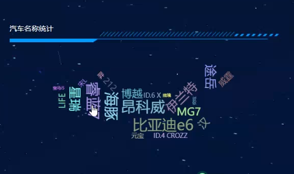 基于网络爬虫+Spark+Hadoop等大数据和SpringBoot技术实现的的汽车行业大数据分析与可视化平台系统(源码+论文+PPT+部署文档教程等)