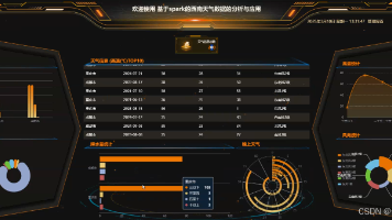 基于Spark+爬虫+Echarts的地区天气数据分析系统设计与实现