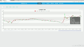 计算机毕业设计：Python股票市场智能分析与LSTM预测系统 Flask框架 TensorFlow LSTM 数据分析 可视化 大数据 大模型（建议收藏）✅