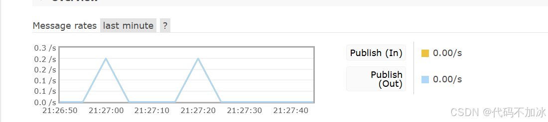 5分钟搞定RabbitMQ！Docker一键安装 + 核心概念图解