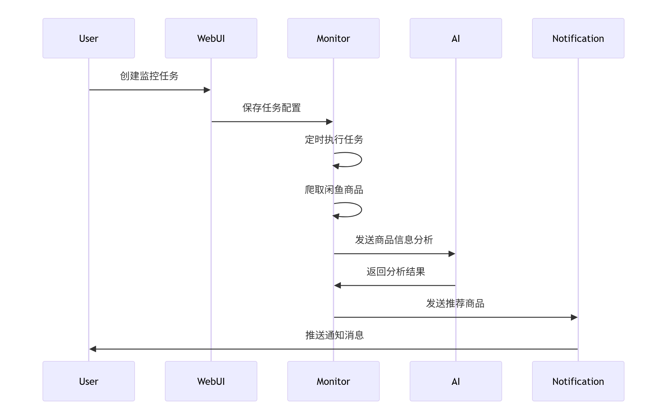 【GitHub项目推荐--AI-Goofish-Monitor:闲鱼智能监控机器人完全指南】