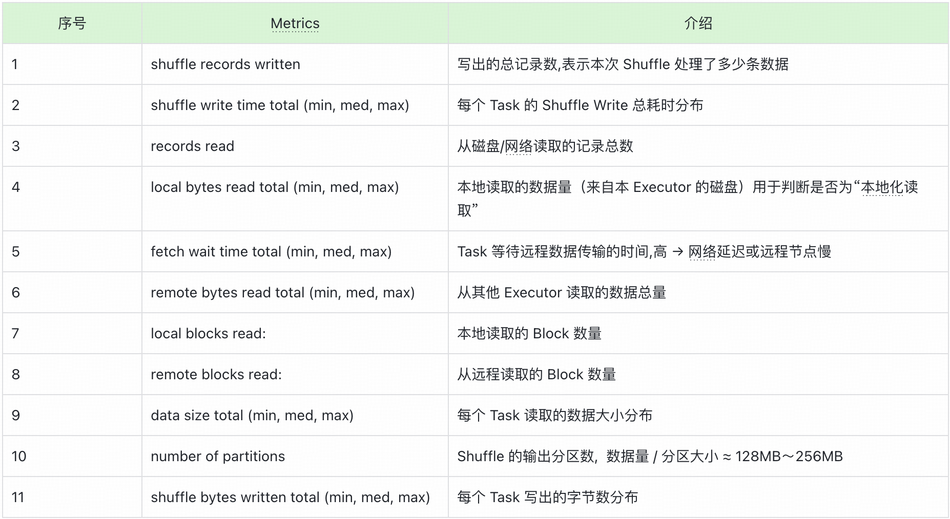 深入剖析Spark UI界面:参数与界面详解|得物技术