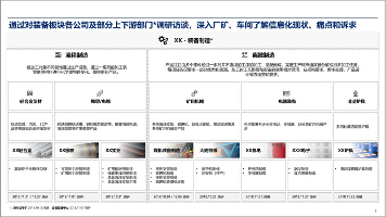 （92页PPT）某著名企业大数据工程项目装备制造板块企业架构整体规划方案（附下载方式）