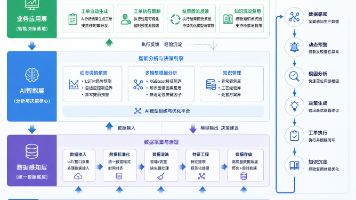 从SPC到AI质量智控闭环：先进制造业质量管理体系升级实践