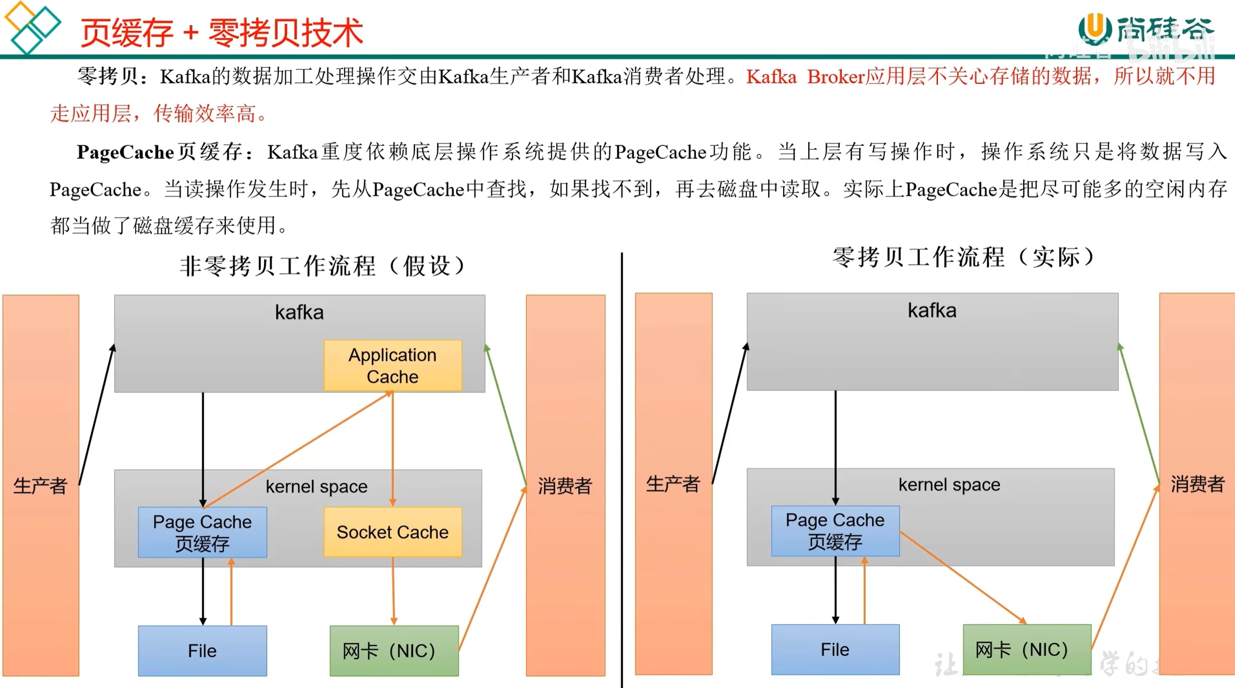 从生产到消费:Kafka 核心原理与实战指南