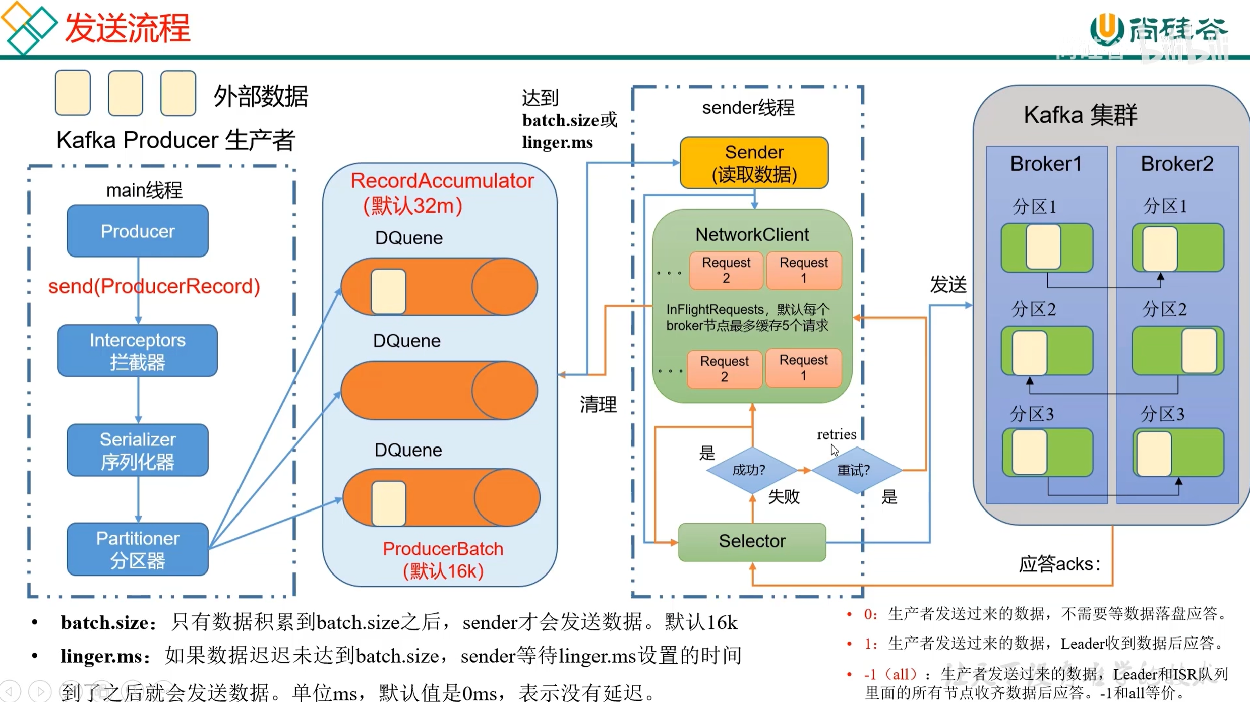 从生产到消费:Kafka 核心原理与实战指南