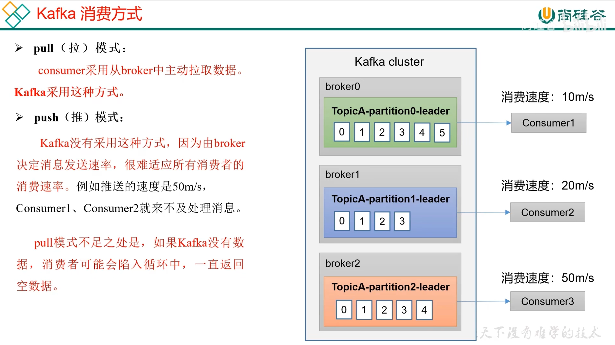 从生产到消费:Kafka 核心原理与实战指南