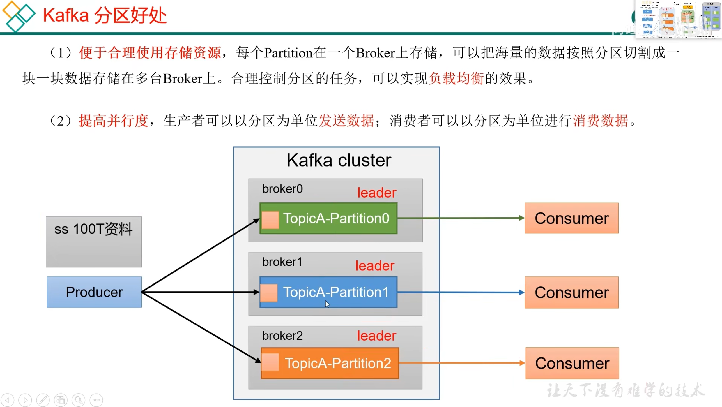从生产到消费:Kafka 核心原理与实战指南