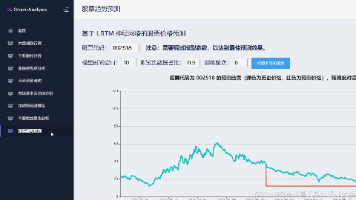 计算机大数据毕业设计Django+LLM大模型股票行情预测系统 量化交易分析预测系统 大数据毕设(源码+LW+PPT+讲解)
