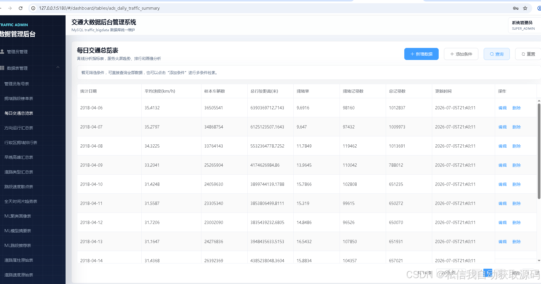 计算机毕业设计PySpark+SparkML+Kafka+Hive深圳智慧交通预警系统 交通拥堵预测决策 智慧交通大数据可视化 大数据毕业设计(源码+LW+PPT+讲解)