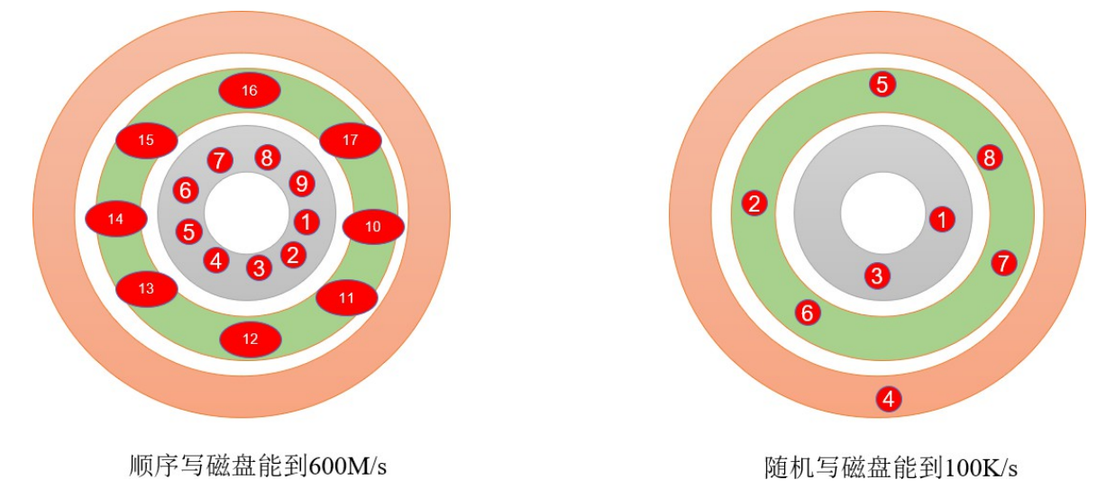 从生产到消费:Kafka 核心原理与实战指南