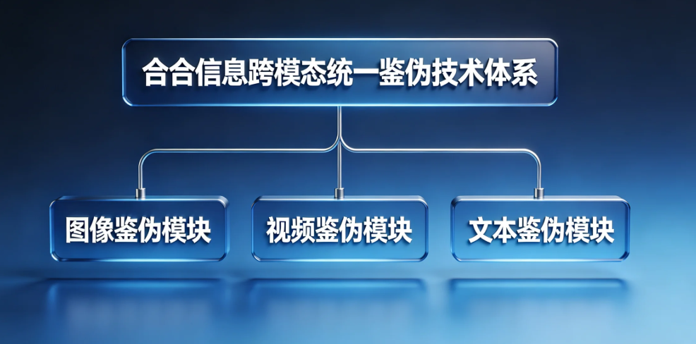 AI跨模态鉴伪技术!图片 / 视频 / 文本识别真伪