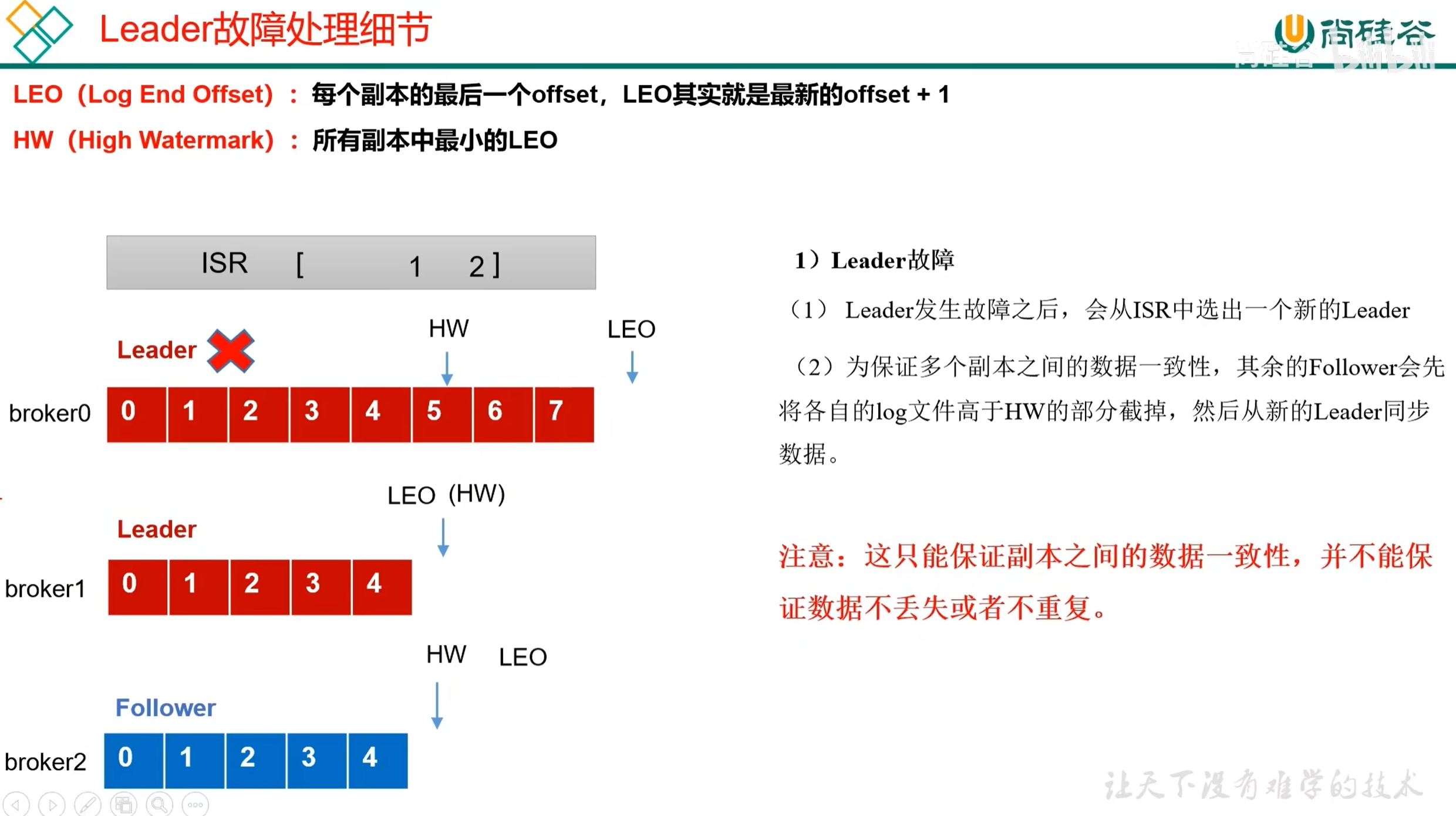 从生产到消费:Kafka 核心原理与实战指南