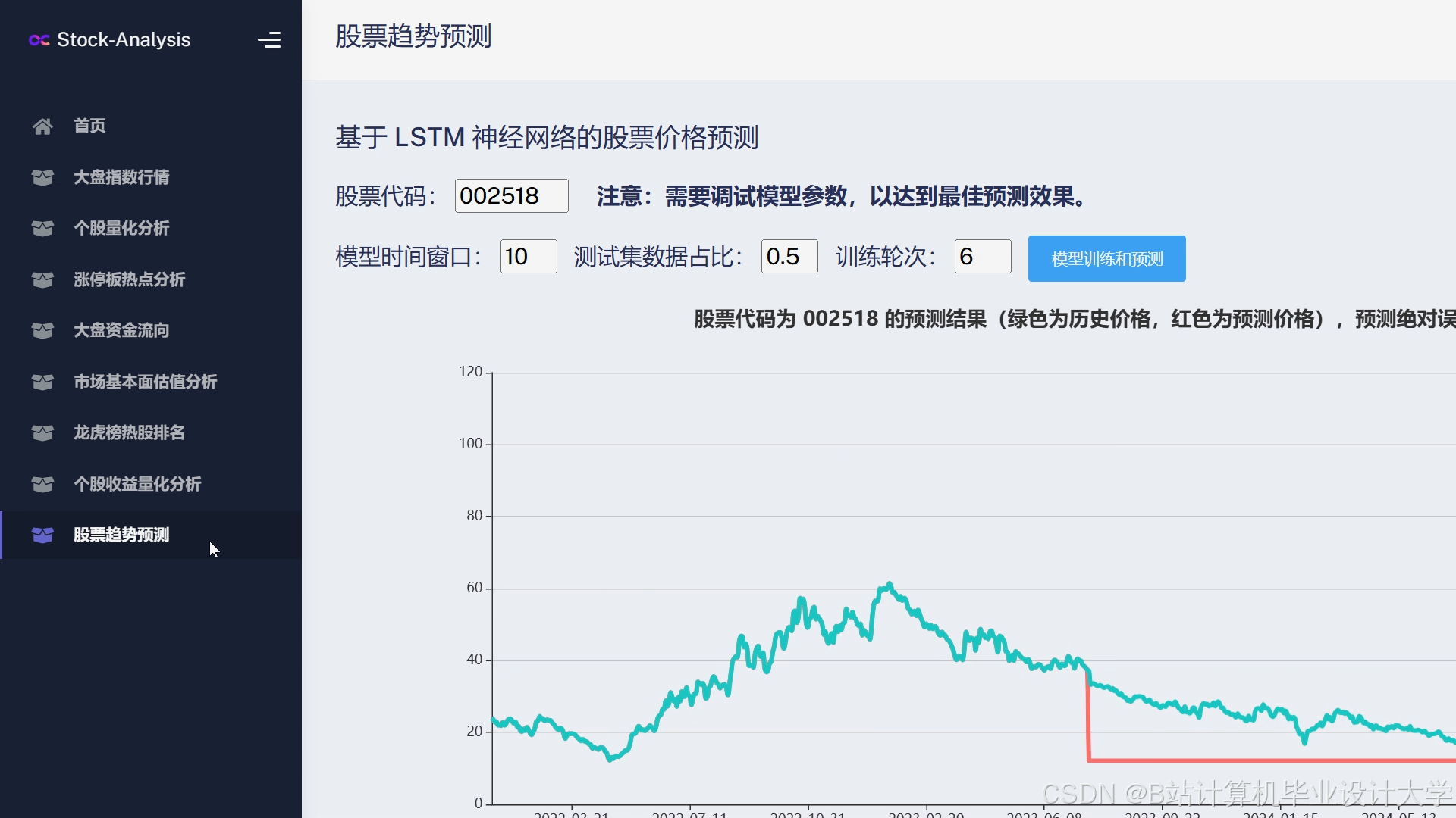 计算机大数据毕业设计Django+LLM大模型股票行情预测系统 量化交易分析预测系统 大数据毕设(源码+LW+PPT+讲解)