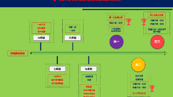 Oracle EBS 主帐套 + 辅助帐套 设计哲学、核心逻辑、实现逻辑 + 完整案例深度解析