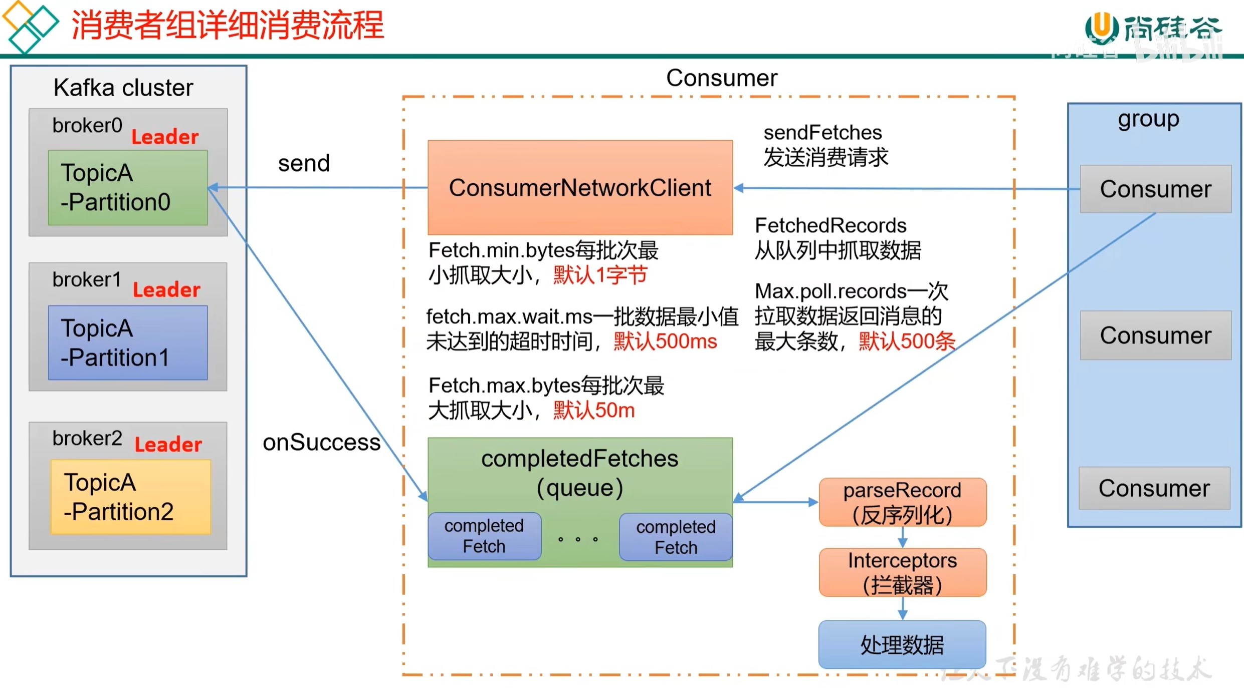从生产到消费:Kafka 核心原理与实战指南