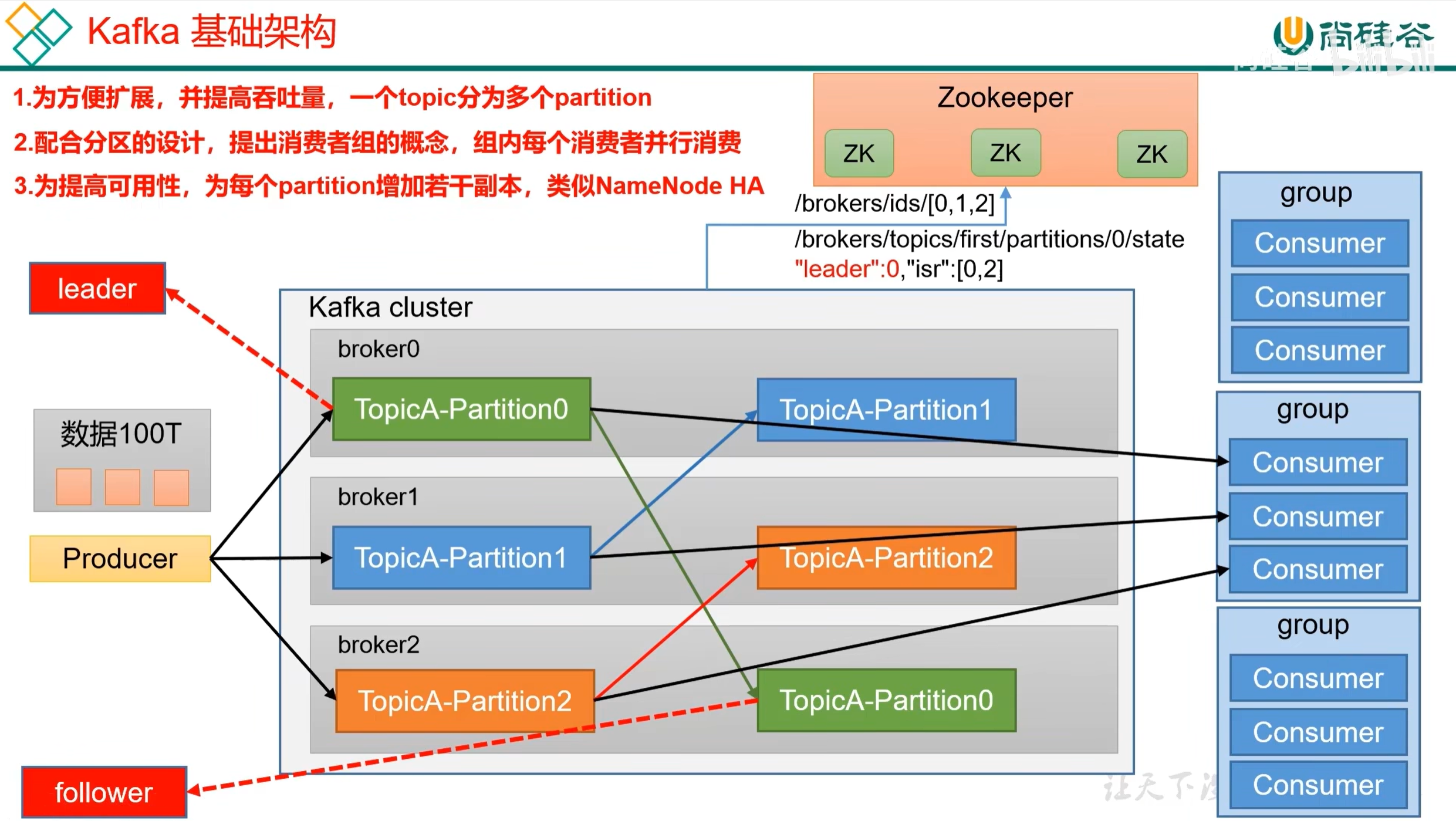 从生产到消费:Kafka 核心原理与实战指南