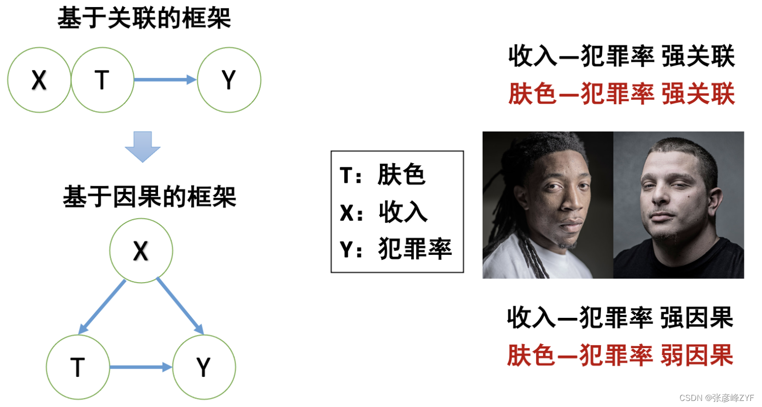 为什么相关性不是因果关系?人工智能中的因果推理探秘