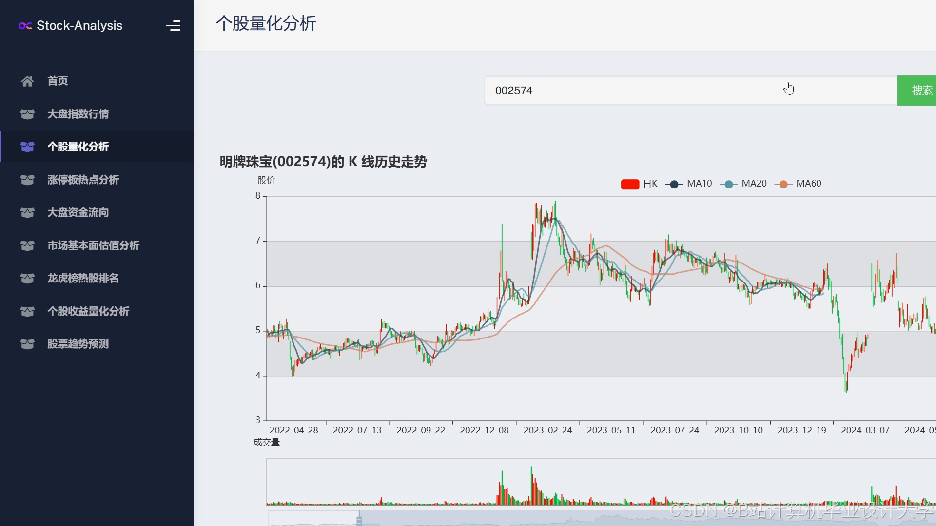 计算机大数据毕业设计Django+LLM大模型股票行情预测系统 量化交易分析预测系统 大数据毕设(源码+LW+PPT+讲解)