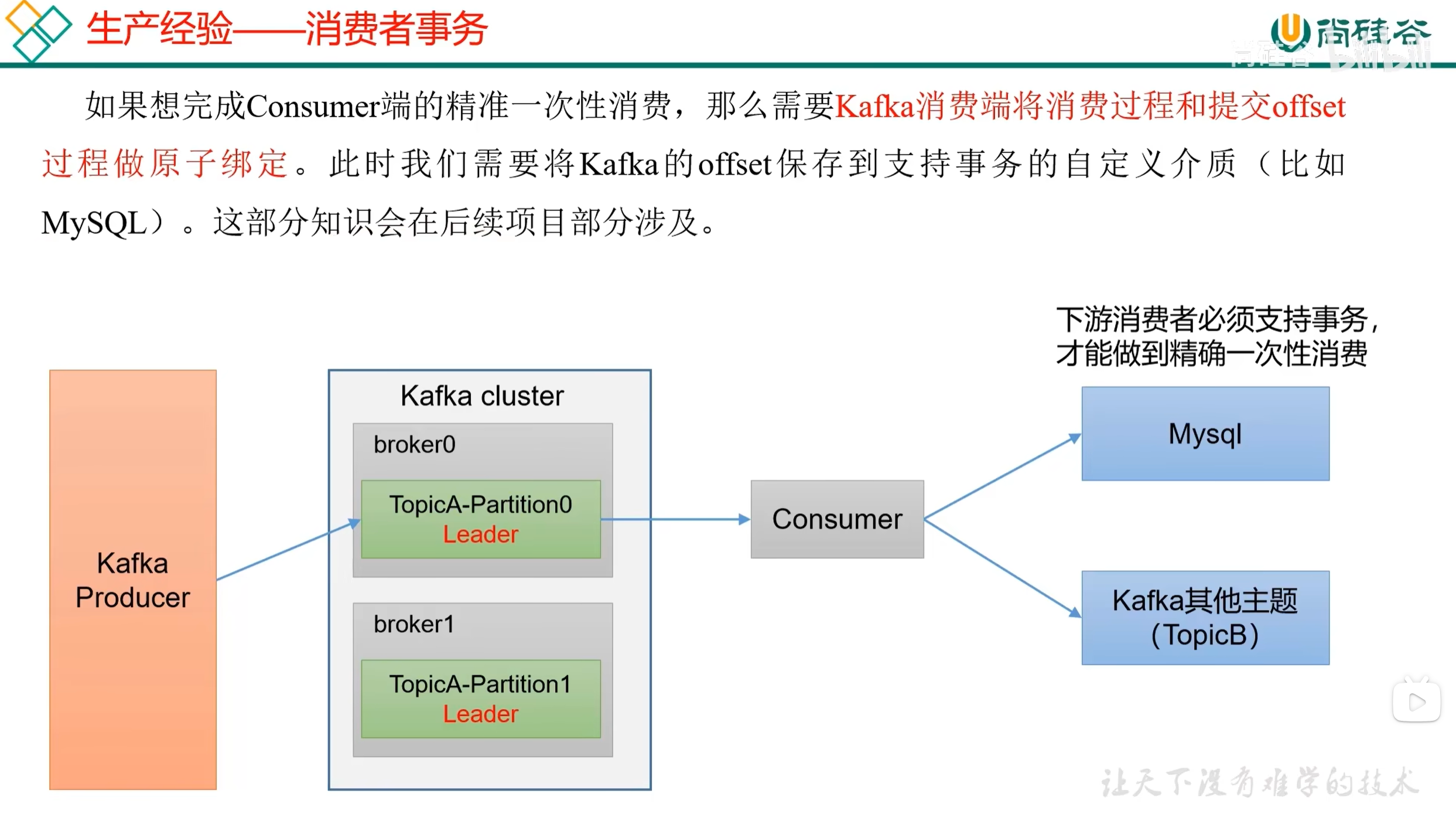 从生产到消费:Kafka 核心原理与实战指南