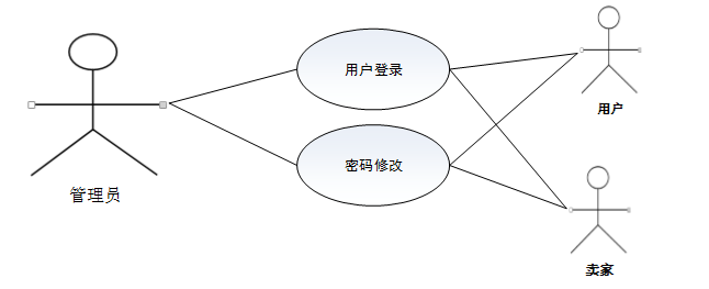 java-springboot基于大数据的电子商务信用评估系统 基于SpringBoot+Vue的电商用户信用画像与风险预警系统 前后端分离的在线交易信用评分与可视化分析平台计算机毕业设计