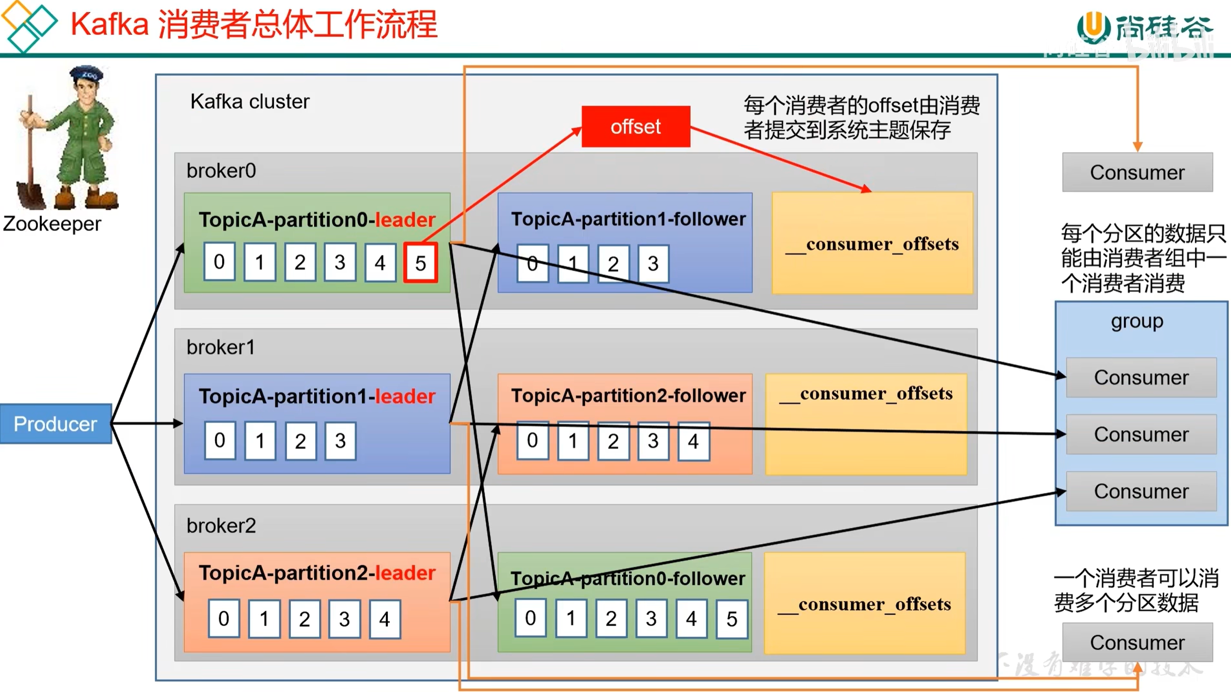从生产到消费:Kafka 核心原理与实战指南