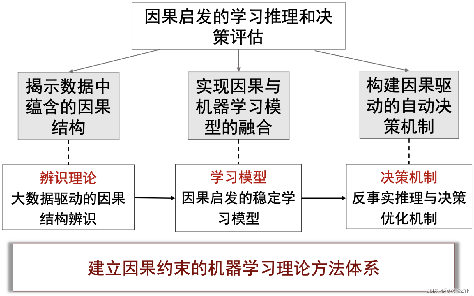 为什么相关性不是因果关系?人工智能中的因果推理探秘