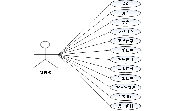 java-springboot基于大数据的电子商务信用评估系统 基于SpringBoot+Vue的电商用户信用画像与风险预警系统 前后端分离的在线交易信用评分与可视化分析平台计算机毕业设计