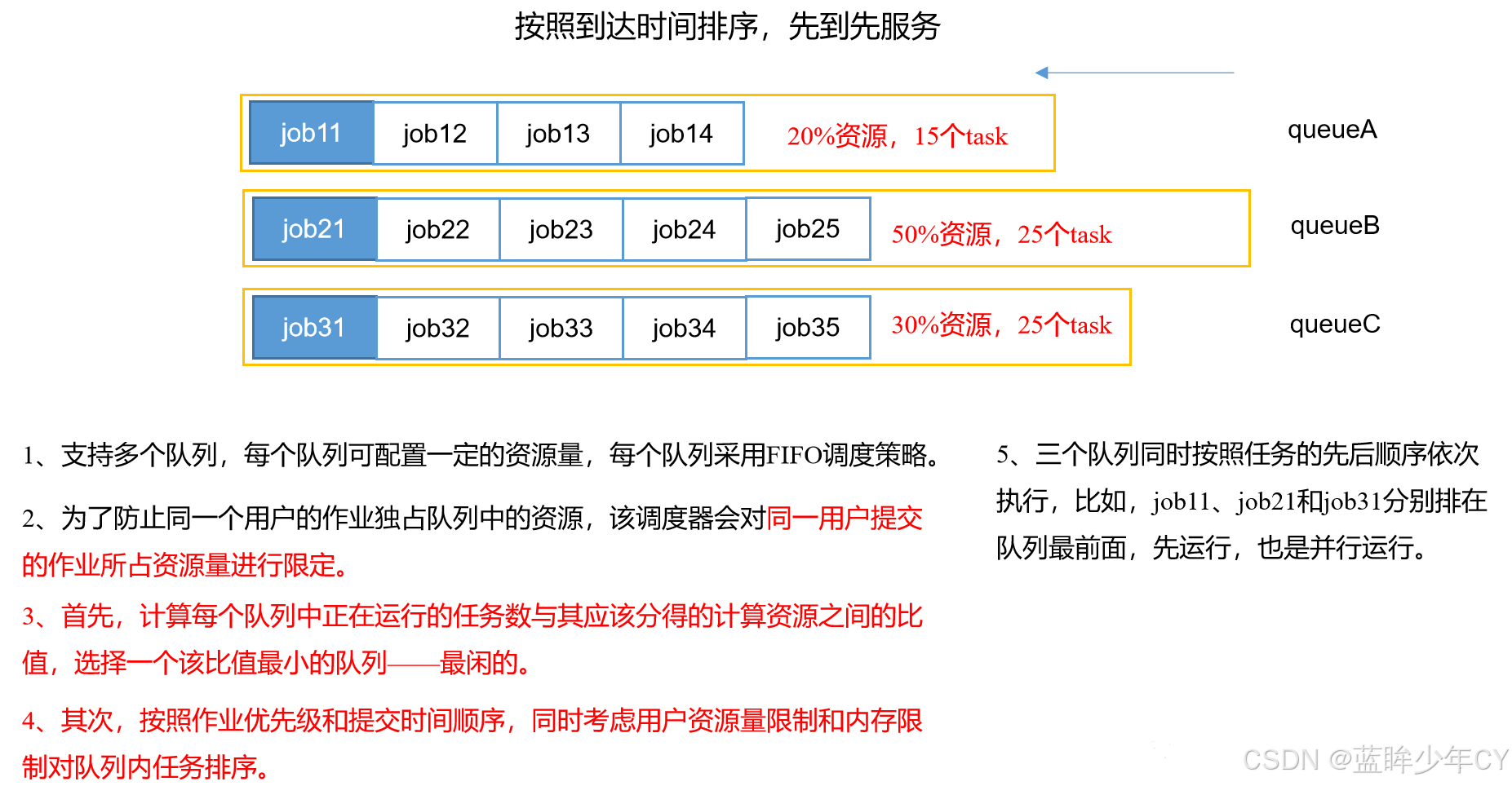 Hadoop2 - MapReduce详解