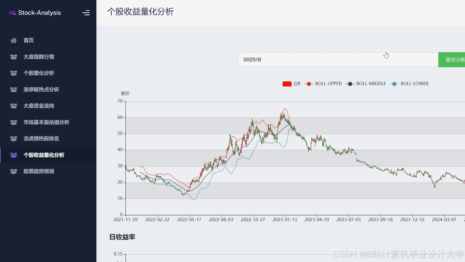 计算机大数据毕业设计Django+LLM大模型股票行情预测系统 量化交易分析预测系统 大数据毕设(源码+LW+PPT+讲解)