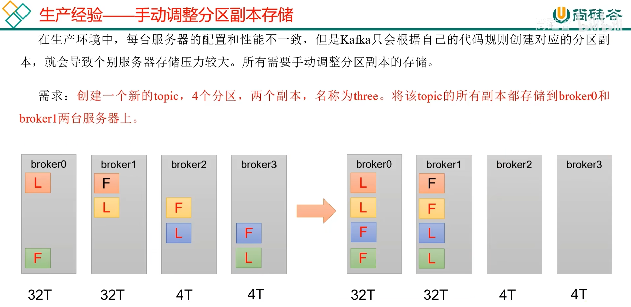 从生产到消费:Kafka 核心原理与实战指南