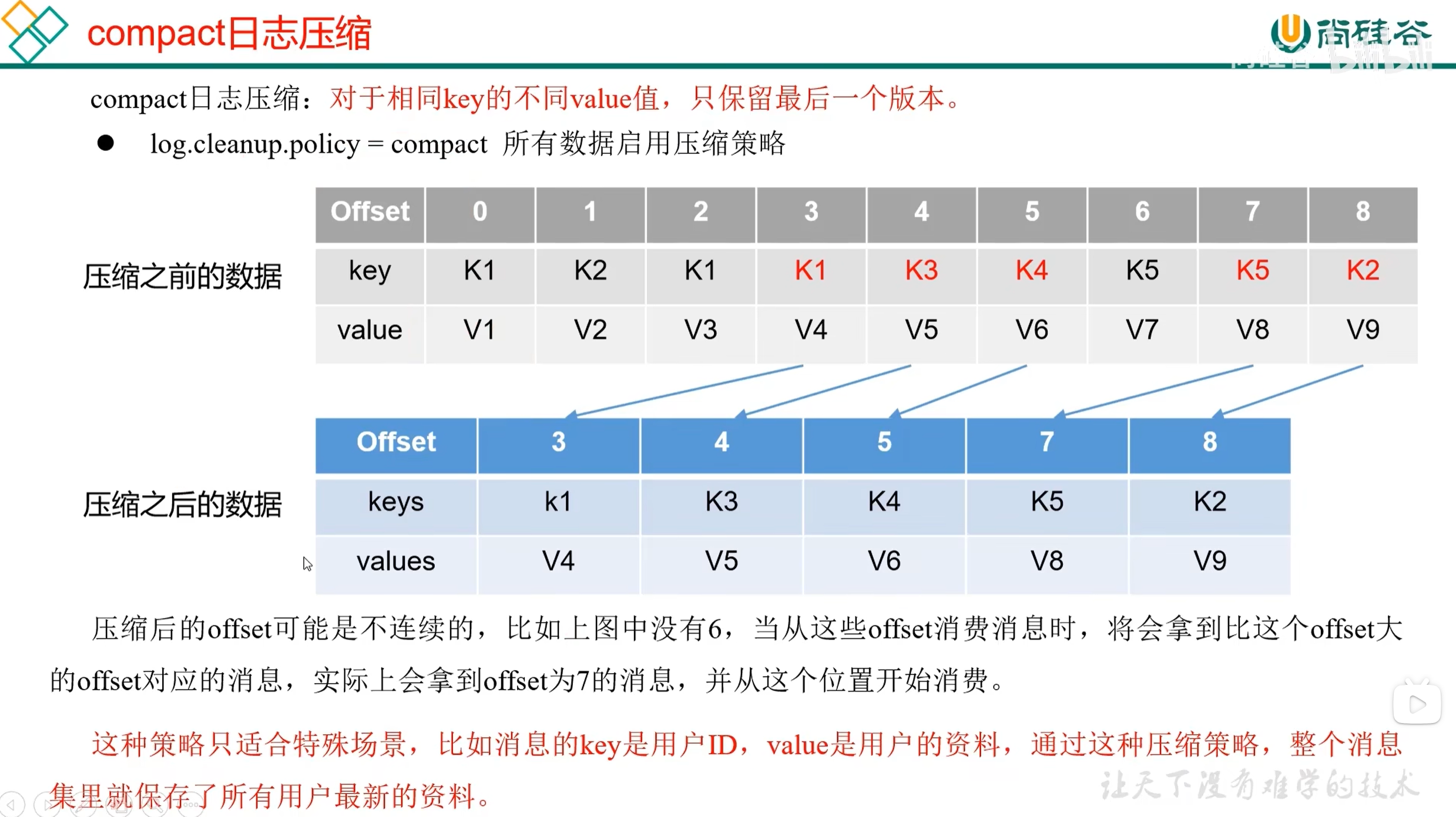 从生产到消费:Kafka 核心原理与实战指南
