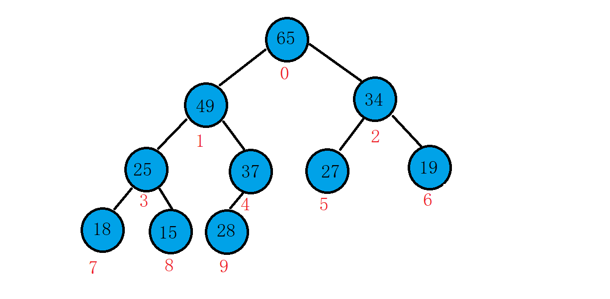 数据结构:7.PriorityQueue