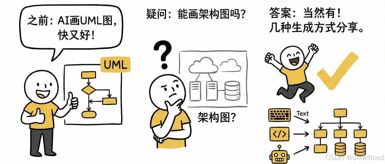 还在手搓架构图？大厂程序员 AI 一分钟搞定，老板直呼内行！