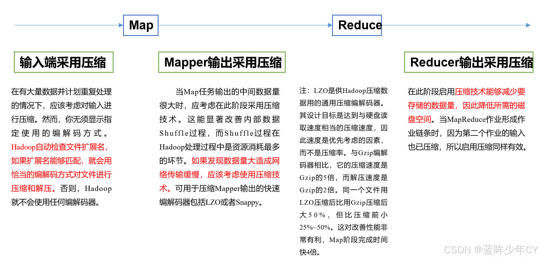 Hadoop2 - MapReduce详解