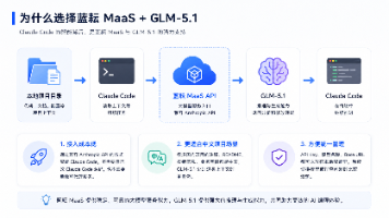 Claude Code 接入蓝耘 GLM-5.1：把终端 AI 编程助手接到国内 MaaS 的配置笔记