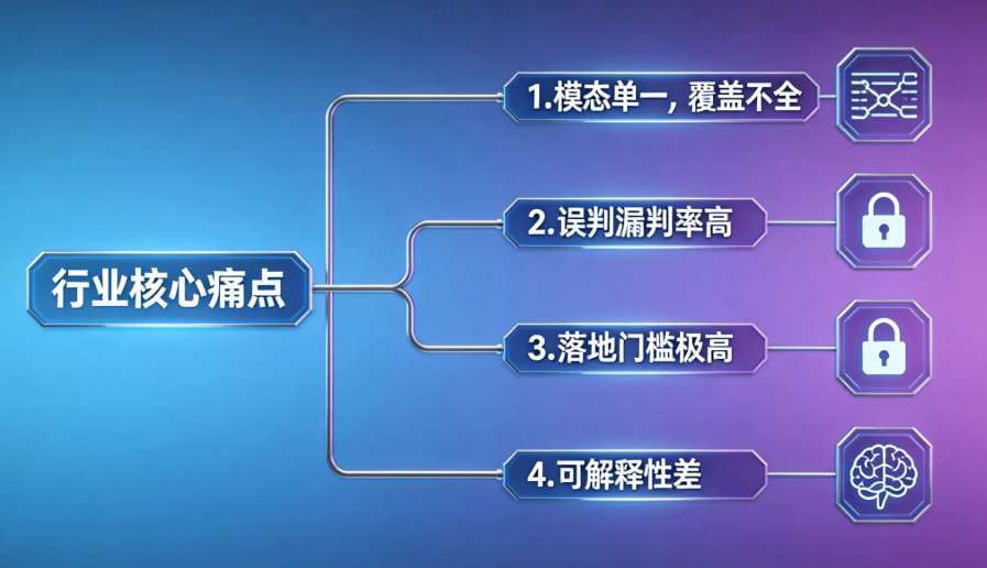 AI跨模态鉴伪技术!图片 / 视频 / 文本识别真伪