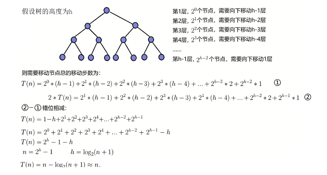 数据结构:7.PriorityQueue