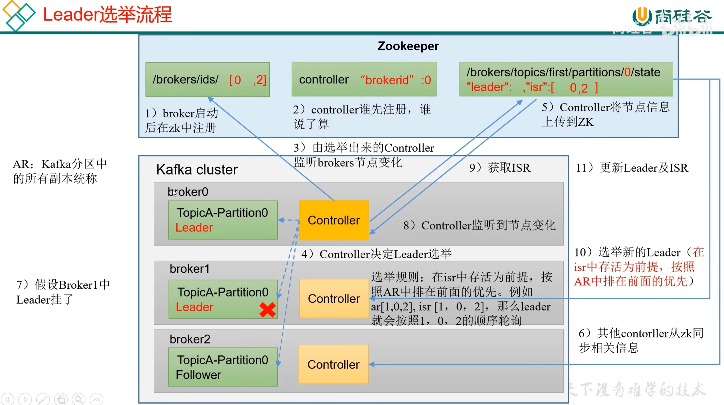 从生产到消费:Kafka 核心原理与实战指南