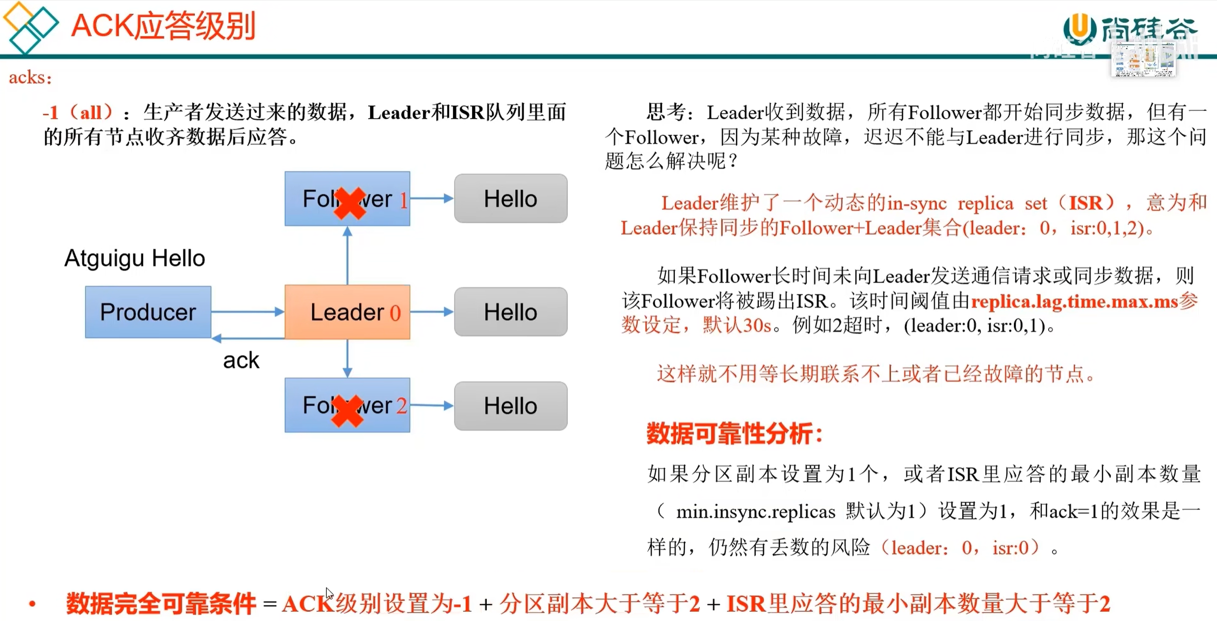 从生产到消费:Kafka 核心原理与实战指南