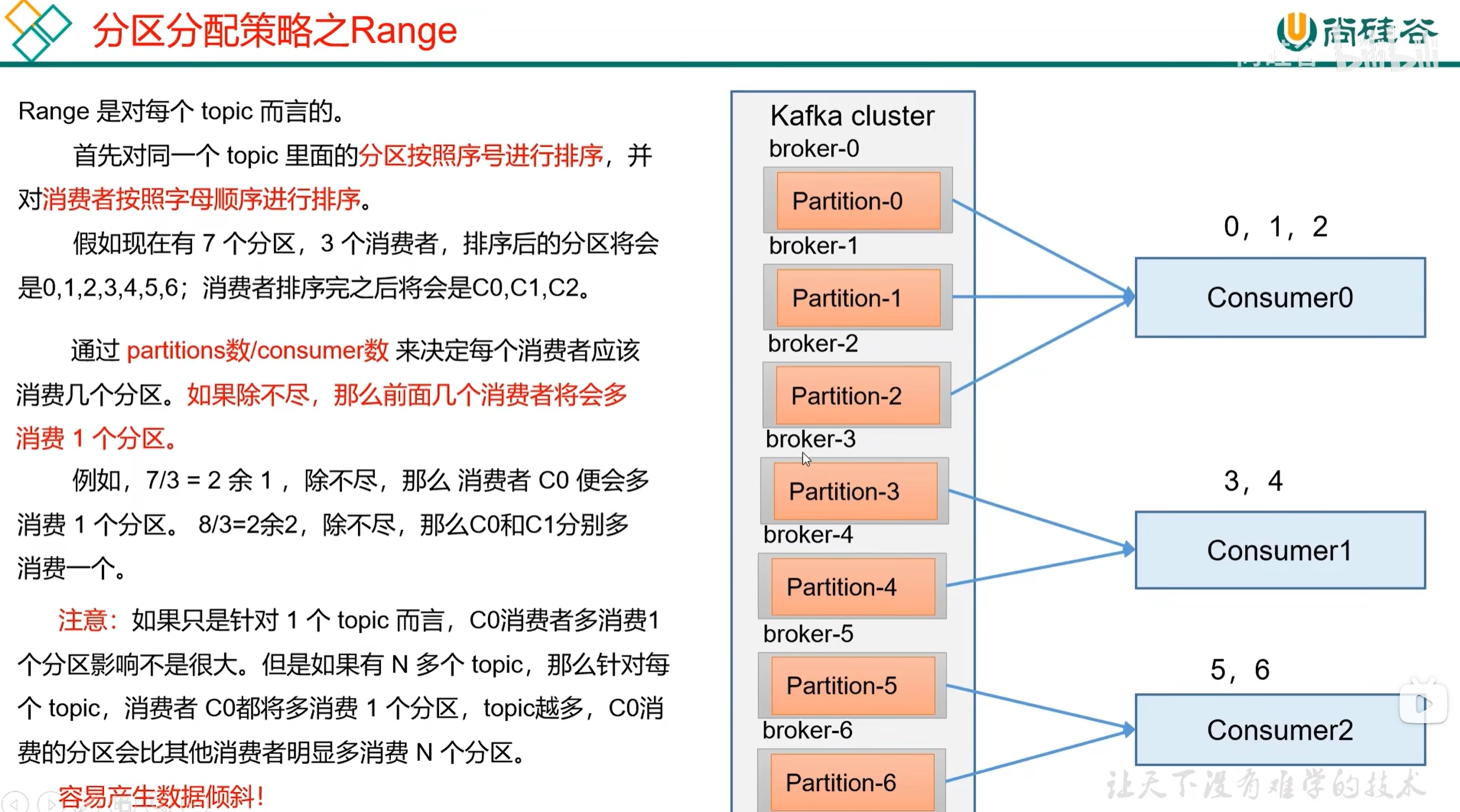 从生产到消费:Kafka 核心原理与实战指南